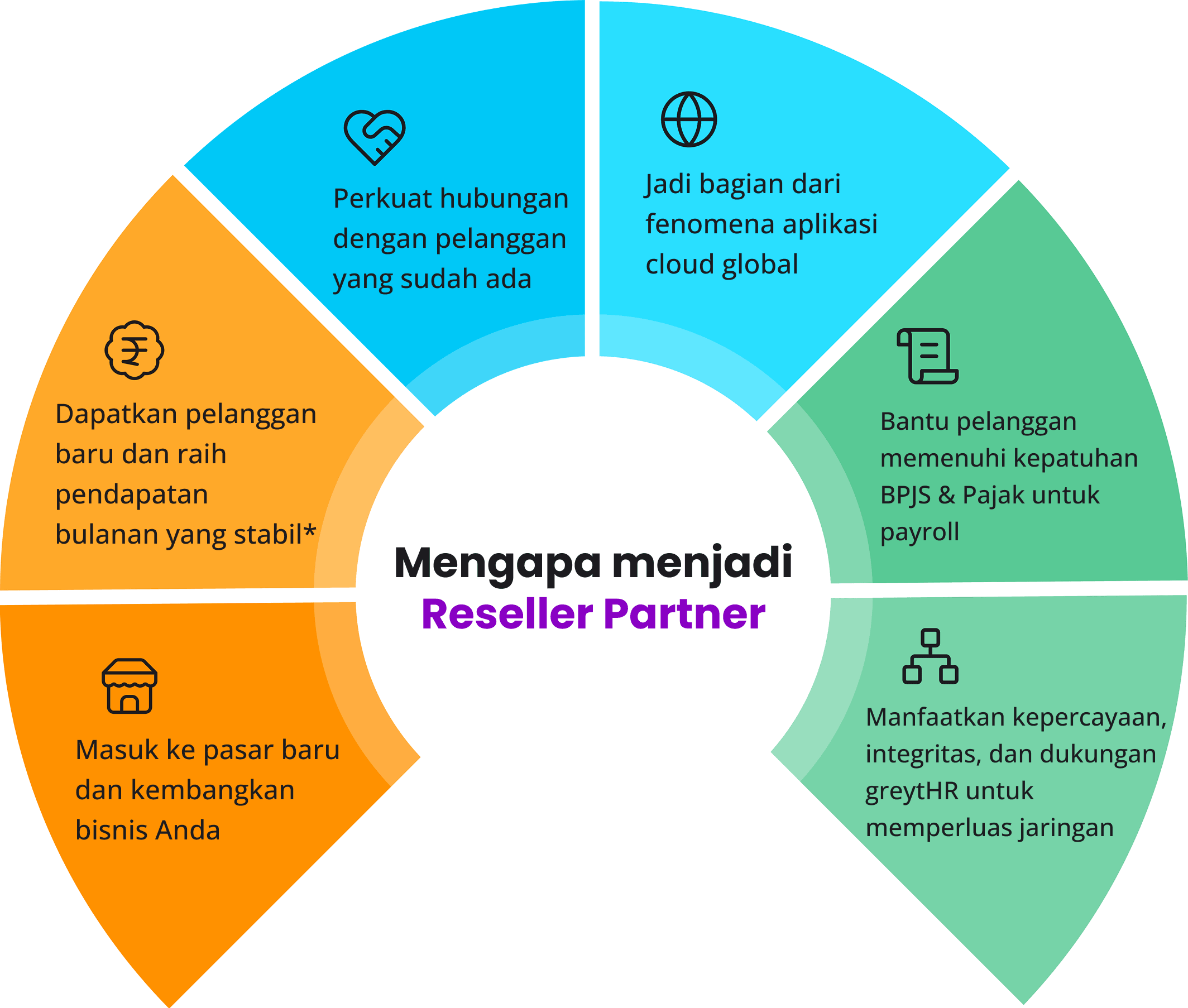 Reseller Indonesia Bahasa