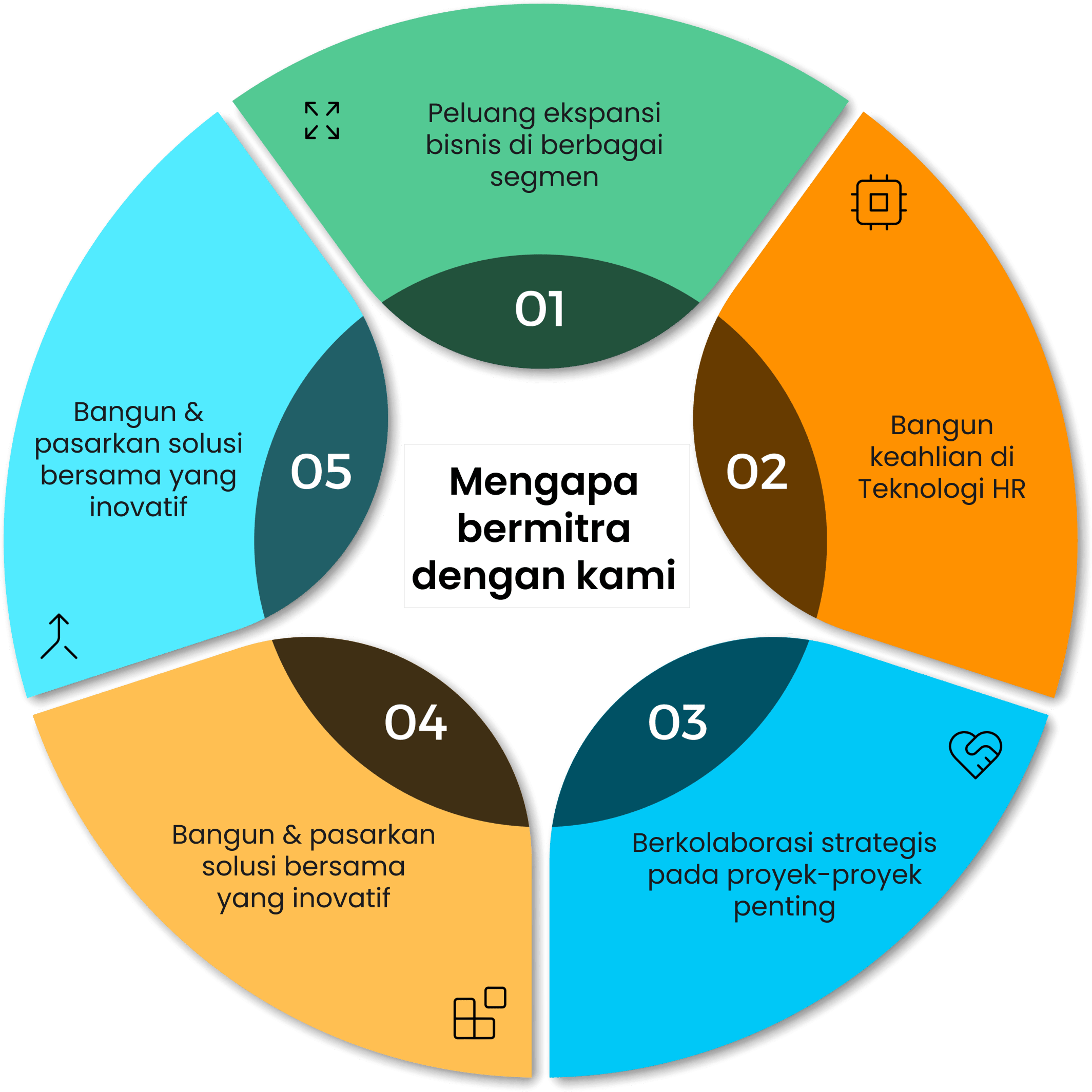 alliance-partner-infographic-bahasa