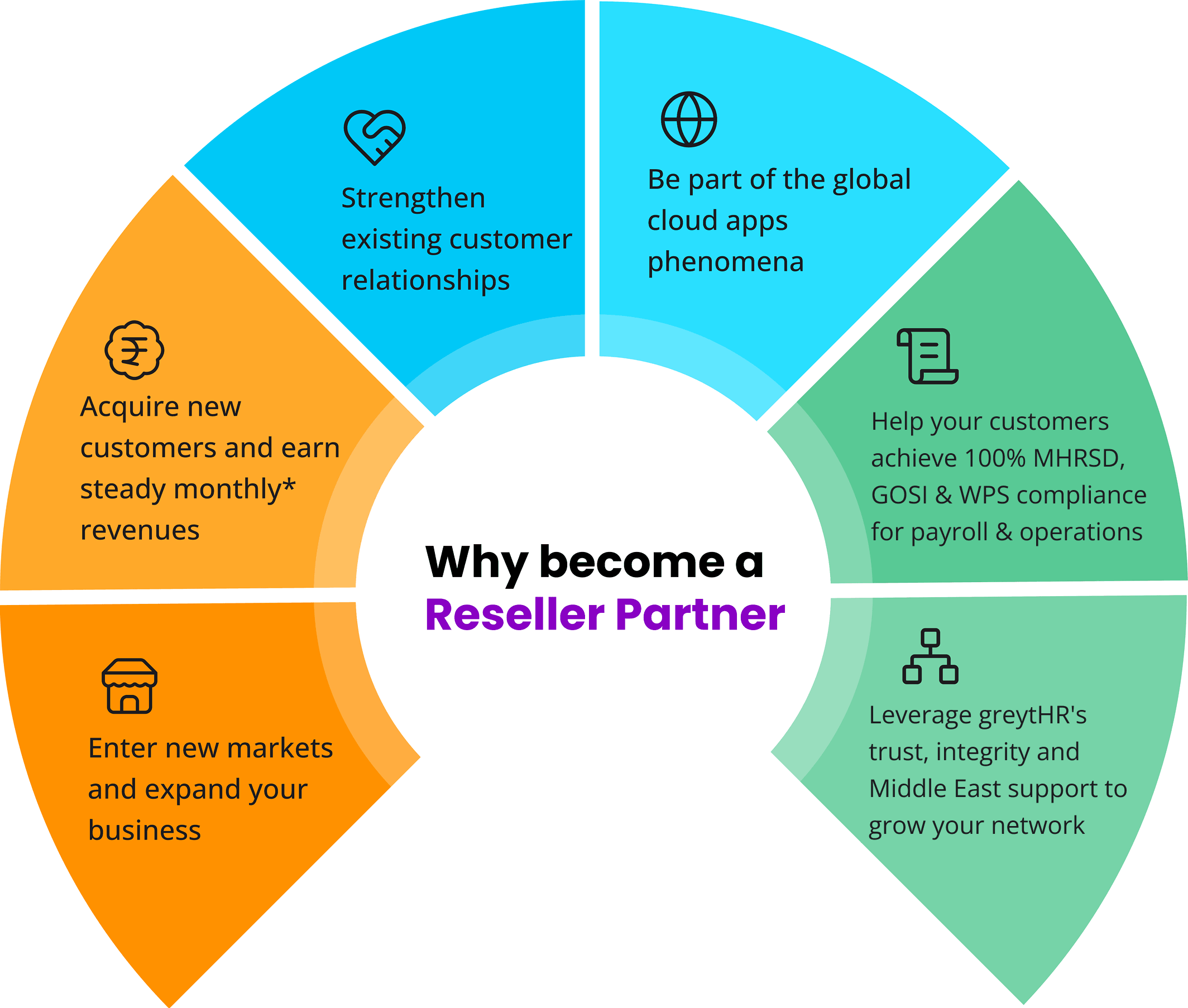 reseller-partner-infographic-sa