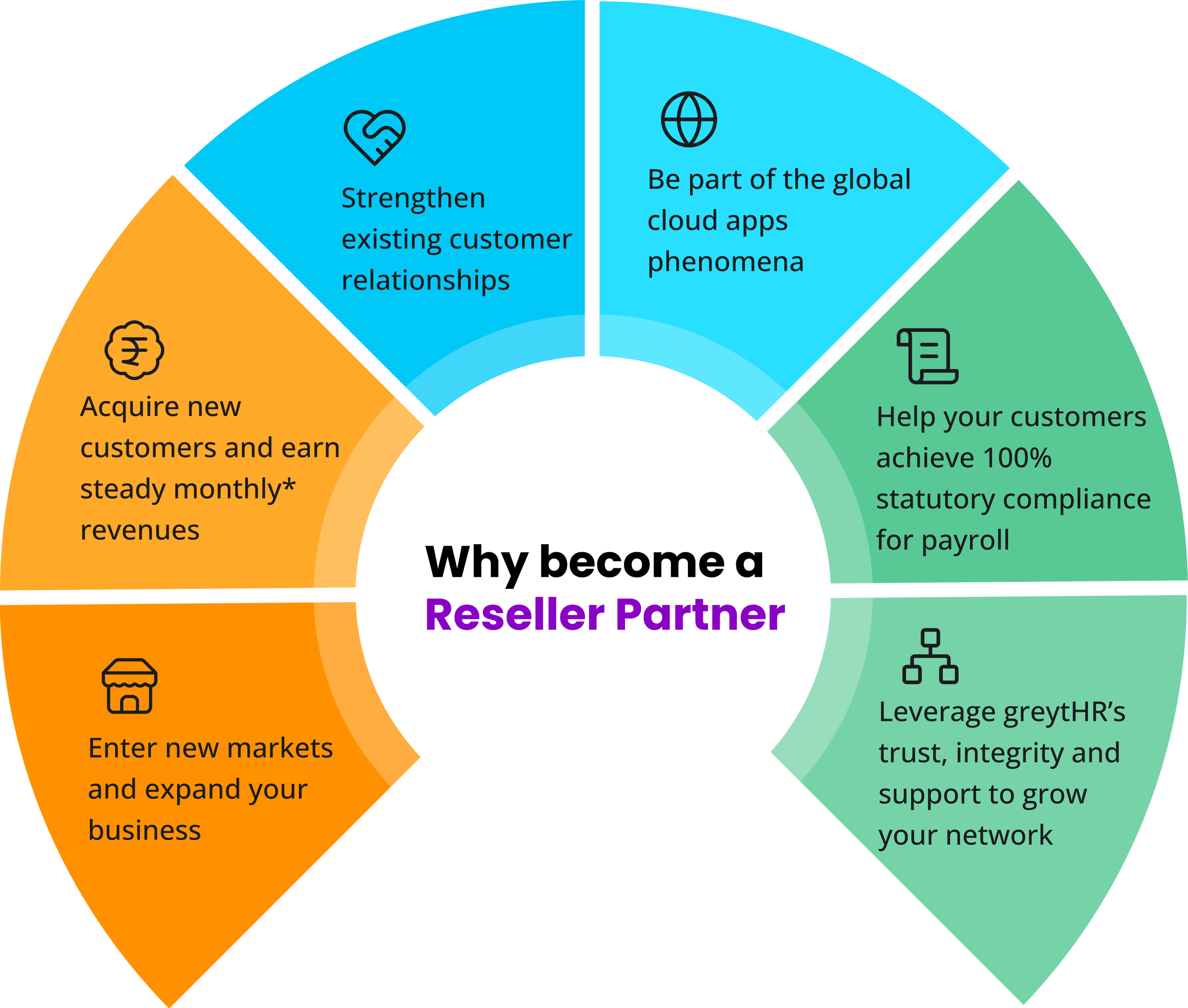 Reseller Partner Program with greytHR